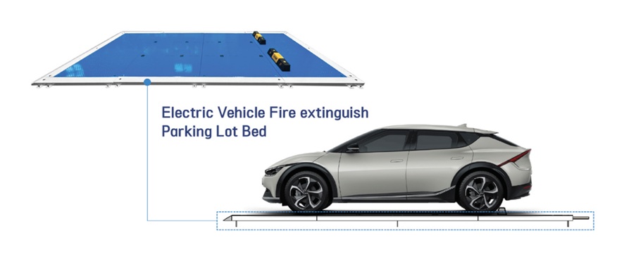 EV Fire Spread Prevention System Park Lot